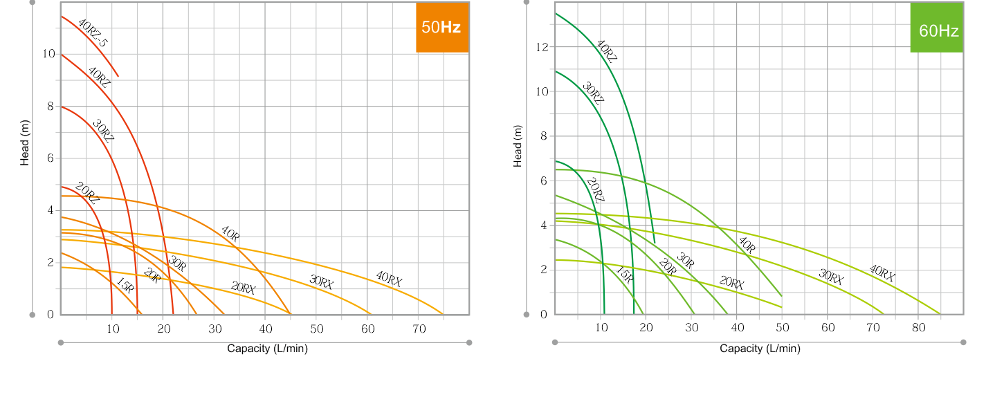 mp pump curve